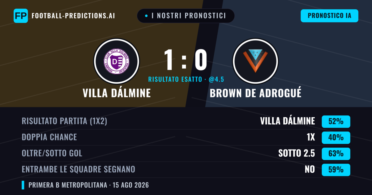 I nostri pronostici: Villa Dálmine vs Brown de Adrogué — Villa Dálmine — Vince (46%); Sotto 2.5; Entrambe segnano: No