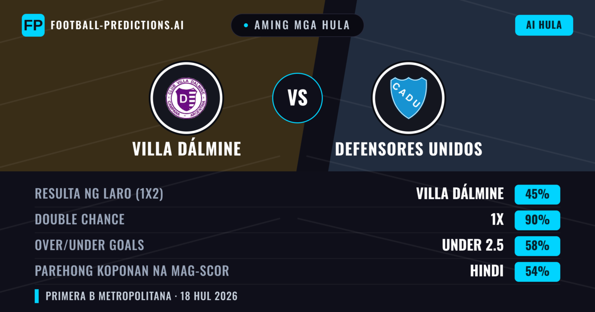 Aming mga hula: Villa Dálmine vs Defensores Unidos — Villa Dálmine — Manalo (60%); Under 2.5; Parehong magbubuo: Hindi