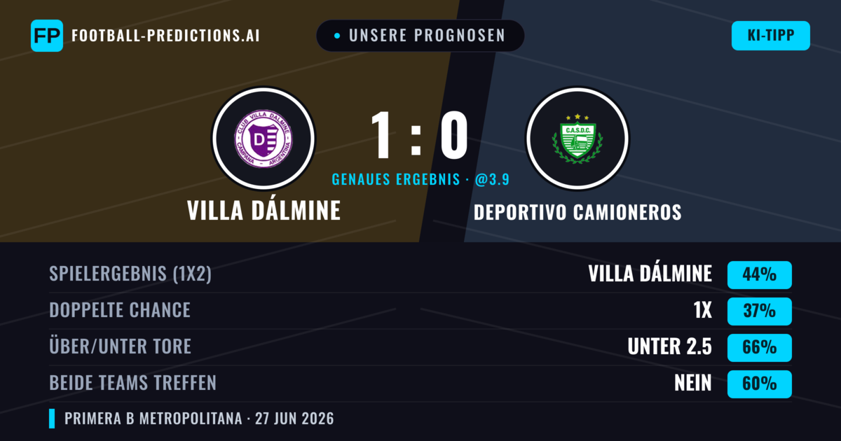 Unsere Prognosen: Villa Dálmine vs Deportivo Camioneros — Villa Dálmine — Sieg (49%); Unter 2.5; Beide treffen: Nein