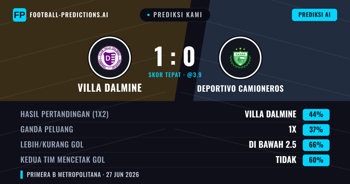 Prediksi kami: Villa Dálmine vs Deportivo Camioneros — Villa Dálmine — Menang (49%); Kurang 2.5; Kedua tim mencetak gol: Tidak