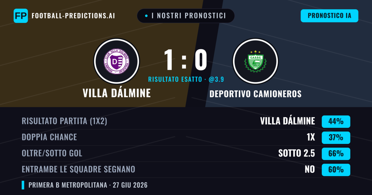 I nostri pronostici: Villa Dálmine vs Deportivo Camioneros — Villa Dálmine — Vince (49%); Sotto 2.5; Entrambe segnano: No