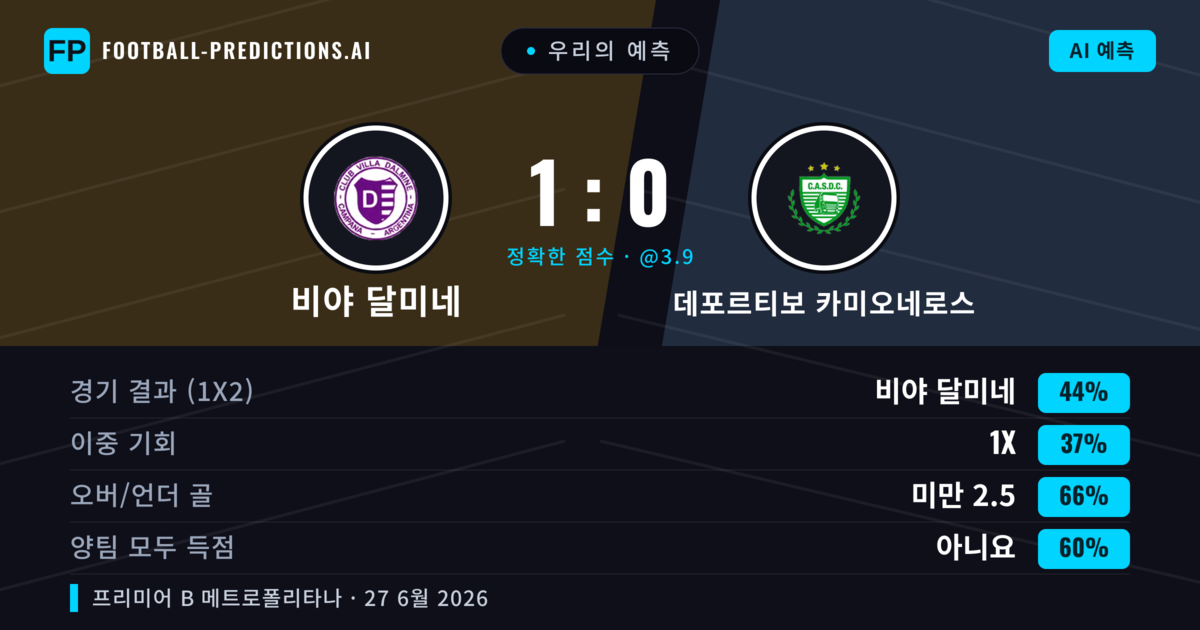 우리의 예측: 비야 달미네 vs 데포르티보 카미오네로스 — 비야 달미네 — 승리 (49%); 미만 2.5; 양팀 모두 득점: 아니오