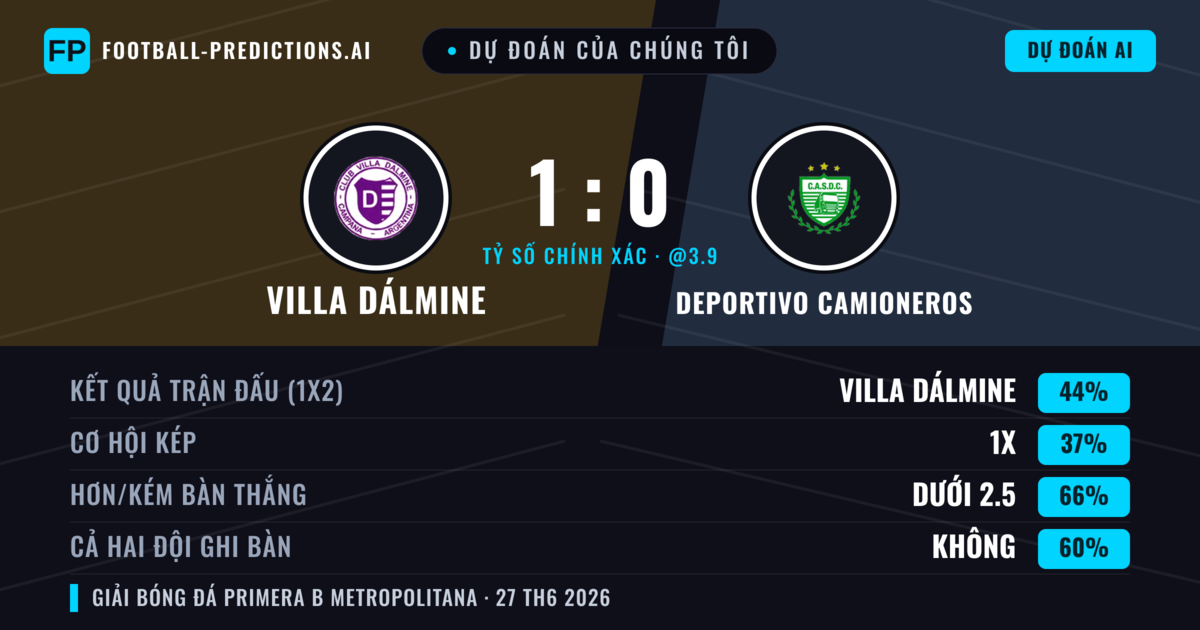 Dự đoán của chúng tôi: Villa Dálmine vs Deportivo Camioneros — Villa Dálmine — Thắng (49%); Ít hơn 2.5; Cả hai ghi bàn: Không