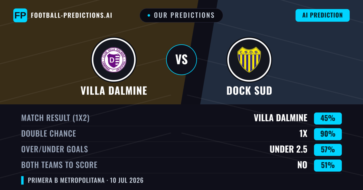 Our Predictions: Villa Dalmine vs Dock Sud — Villa Dalmine — Win (48%); under 2.5; Both teams to score: No