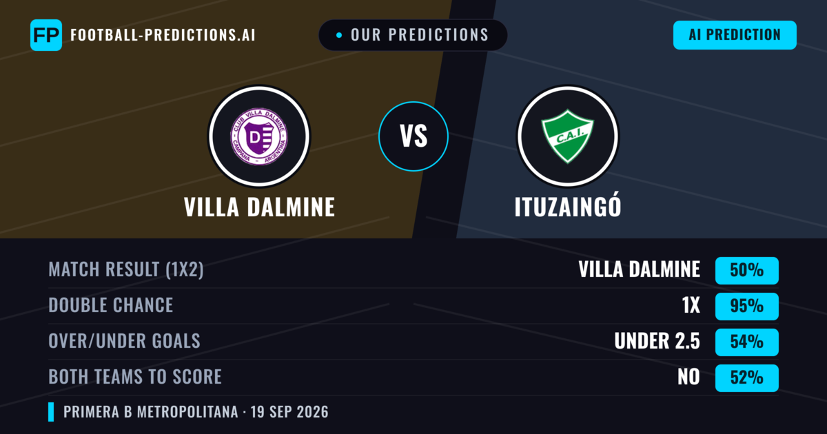 Our Predictions: Villa Dalmine vs Ituzaingó — Villa Dalmine — Win (60%); under 2.5; Both teams to score: No