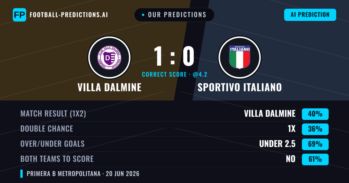 Our Predictions: Villa Dalmine vs Sportivo Italiano — Villa Dalmine — Win (40%); under 2.5; Both teams to score: No