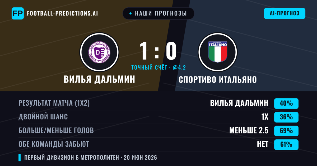 Наши прогнозы: Вилья Дальмин против Спортиво Итальяно — Вилья Дальмин — Победа (40%); Меньше 2.5; Обе забьют Нет