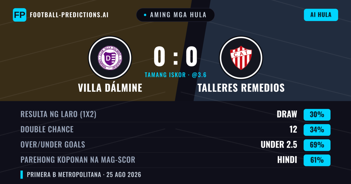 Aming mga hula: Villa Dálmine vs Talleres Remedios — Talleres Remedios — Manalo (35%); Under 2.5; Parehong magbubuo: Hindi