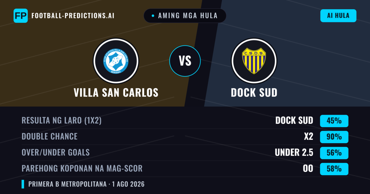 Aming mga hula: Villa San Carlos vs Dock Sud — Draw (45%); Under 2.5; Parehong magbubuo: Oo
