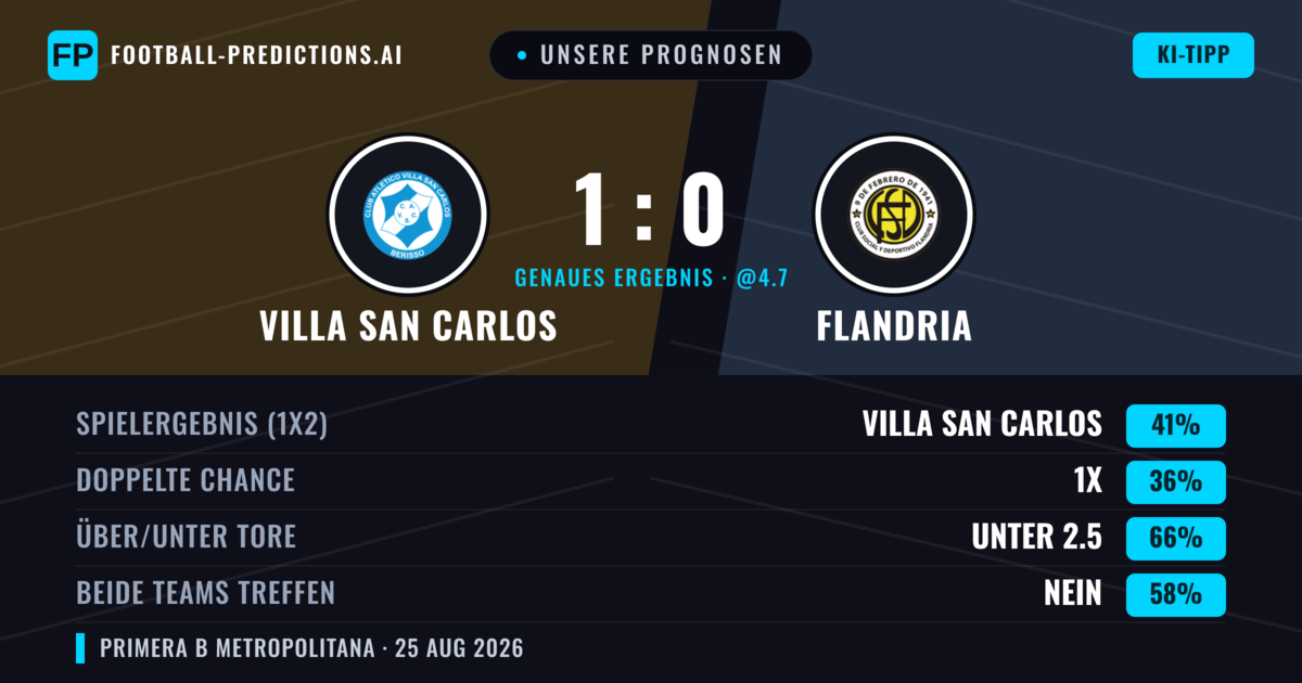 Unsere Prognosen: Villa San Carlos vs Flandria — Villa San Carlos — Sieg (40%); Unter 2.5; Beide treffen: Nein