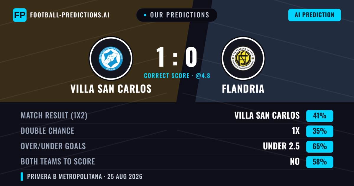 Our Predictions: Villa San Carlos vs Flandria — Villa San Carlos — Win (40%); under 2.5; Both teams to score: No