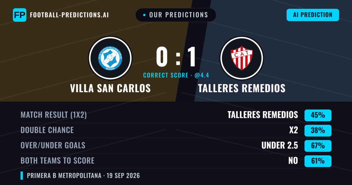 Our Predictions: Villa San Carlos vs Talleres Remedios — Talleres Remedios — Win (44%); under 2.5; Both teams to score: No