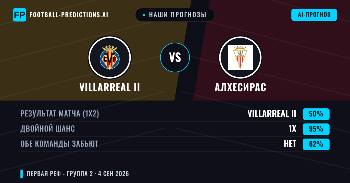 Наши прогнозы: Villarreal II против Алхесирас — Villarreal II — Победа (47%); Меньше 2.5; Обе забьют Да