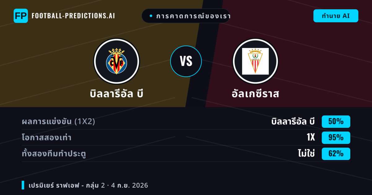 การคาดการณ์ของเรา: บิลลารีอัล บี vs อัลเกซีราส — บิลลารีอัล บี — ชนะ (47%); ต่ำกว่า 2.5; ทั้งสองทีมทำประตู: ใช่