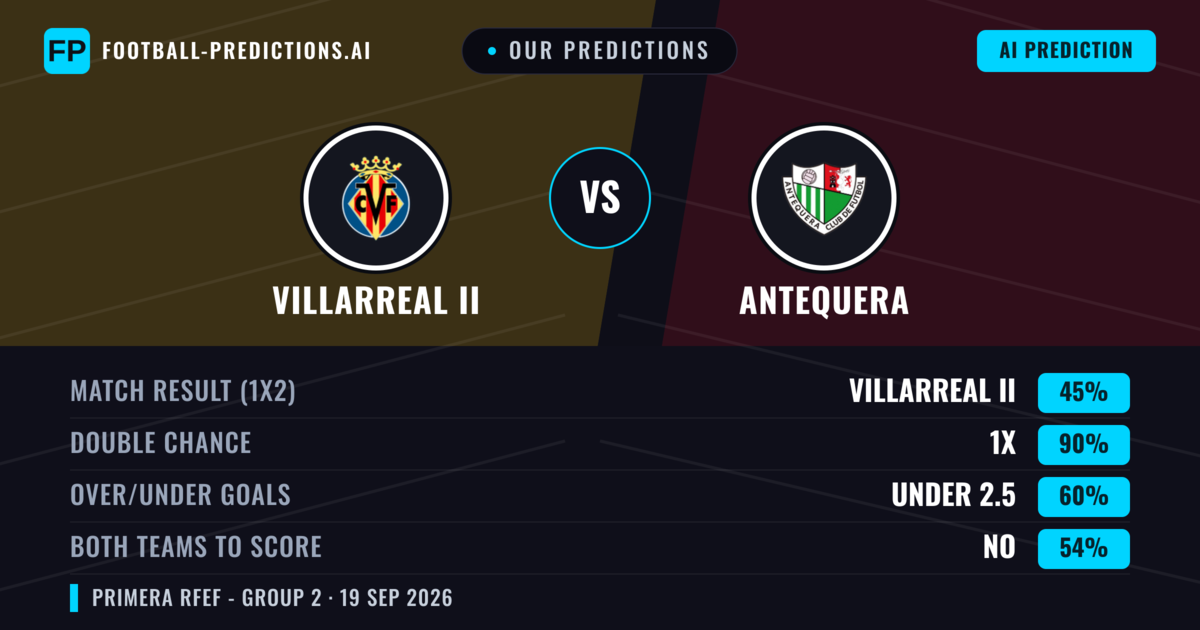 Our Predictions: Villarreal II vs Antequera — Villarreal II — Win (54%); under 2.5; Both teams to score: Yes