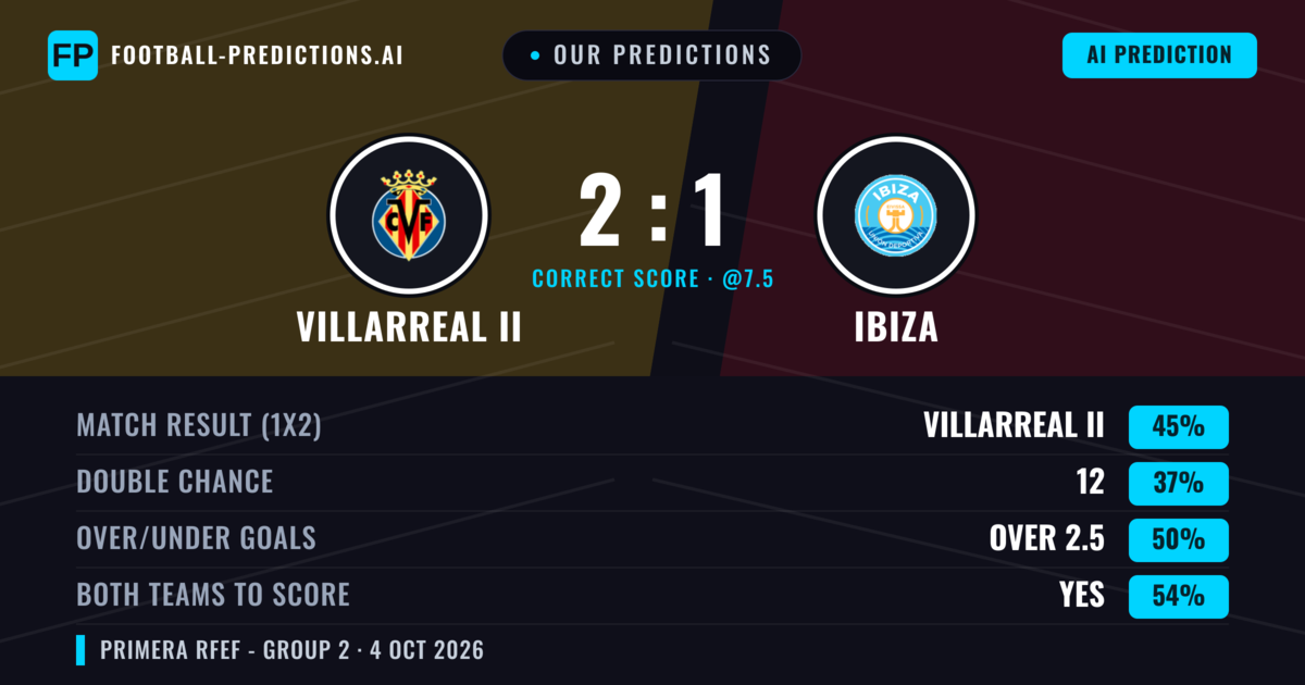 Our Predictions: Villarreal II vs Ibiza — Villarreal II — Win (46%); over 2.5; Both teams to score: Yes