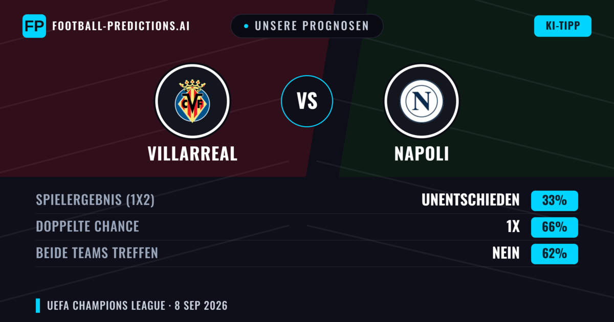 Unsere Prognosen: Villarreal vs Napoli — Unentschieden (33%); Beide treffen: Nein