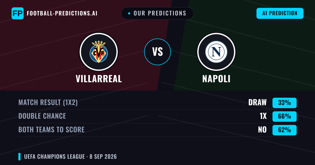 Our Predictions: Villarreal vs Napoli — Draw (33%); Both teams to score: No