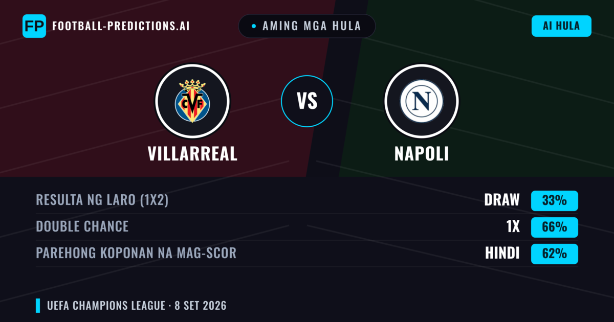 Aming mga hula: Villarreal vs Napoli — Draw (33%); Parehong magbubuo: Hindi