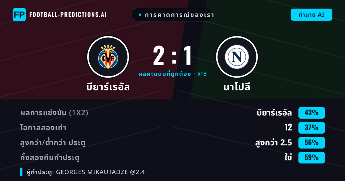 การคาดการณ์ของเรา: บียาร์เรอัล vs นาโปลี — บียาร์เรอัล — ชนะ (44%); เกิน 2.5; ทั้งสองทีมทำประตู: ใช่