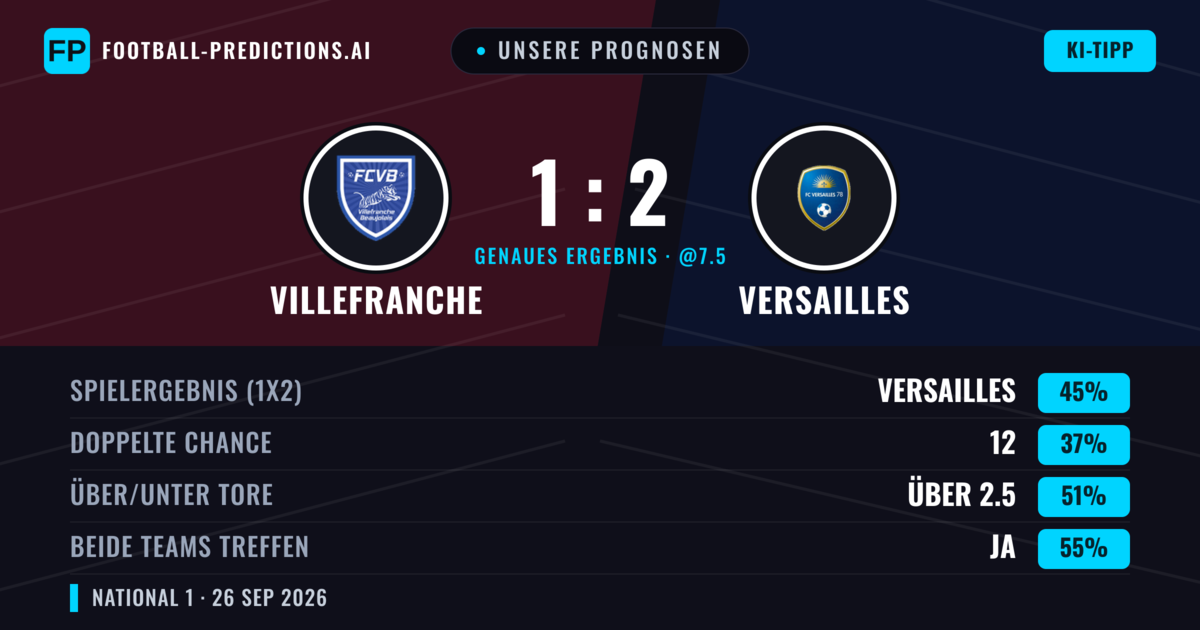 Unsere Prognosen: Villefranche vs Versailles — Versailles — Sieg (44%); Über 2.5; Beide treffen: Ja