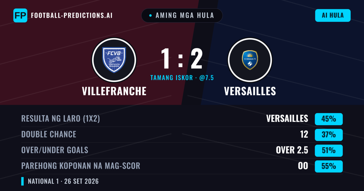 Aming mga hula: Villefranche vs Versailles — Versailles — Manalo (44%); Over 2.5; Parehong magbubuo: Oo