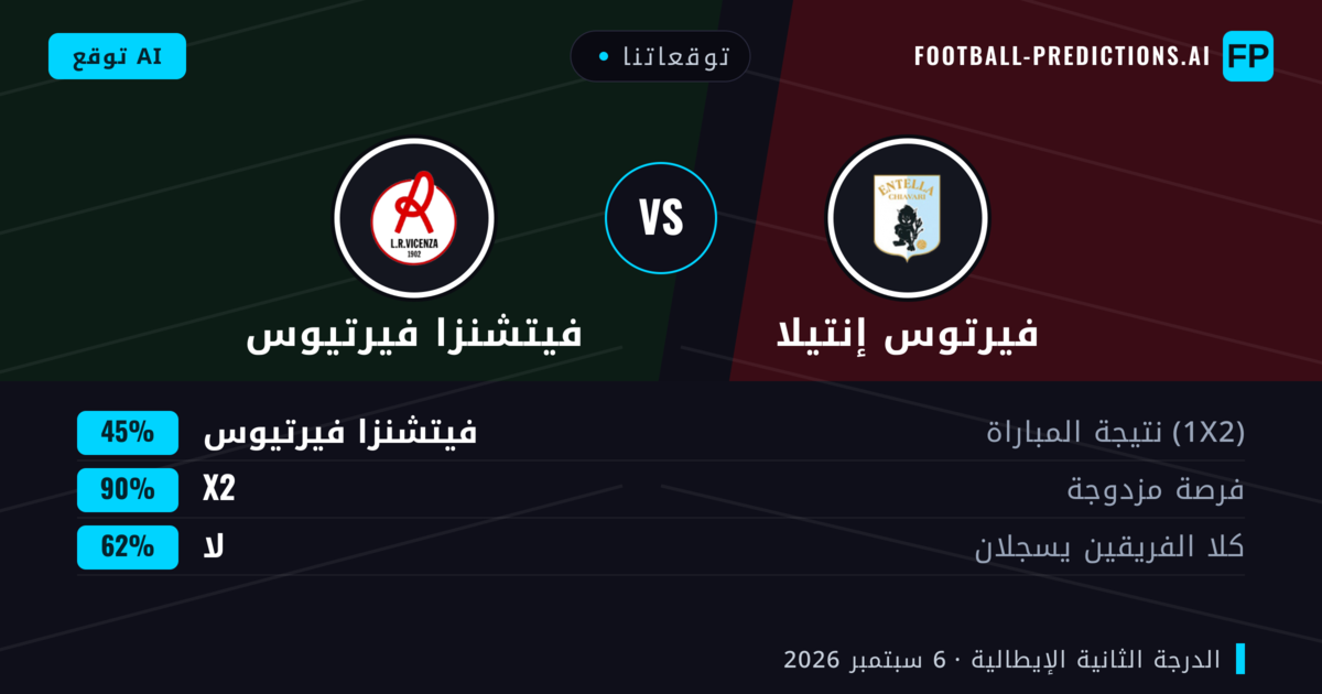 توقعاتنا: فيرتوس إنتيلا ضد فيتشنزا فيرتيوس — تعادل (45%); لا يسجل الطرفان