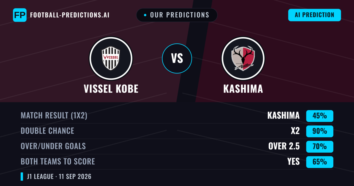 Our Predictions: Vissel Kobe vs Kashima — Draw (45%); over 2.5; Both teams to score: Yes