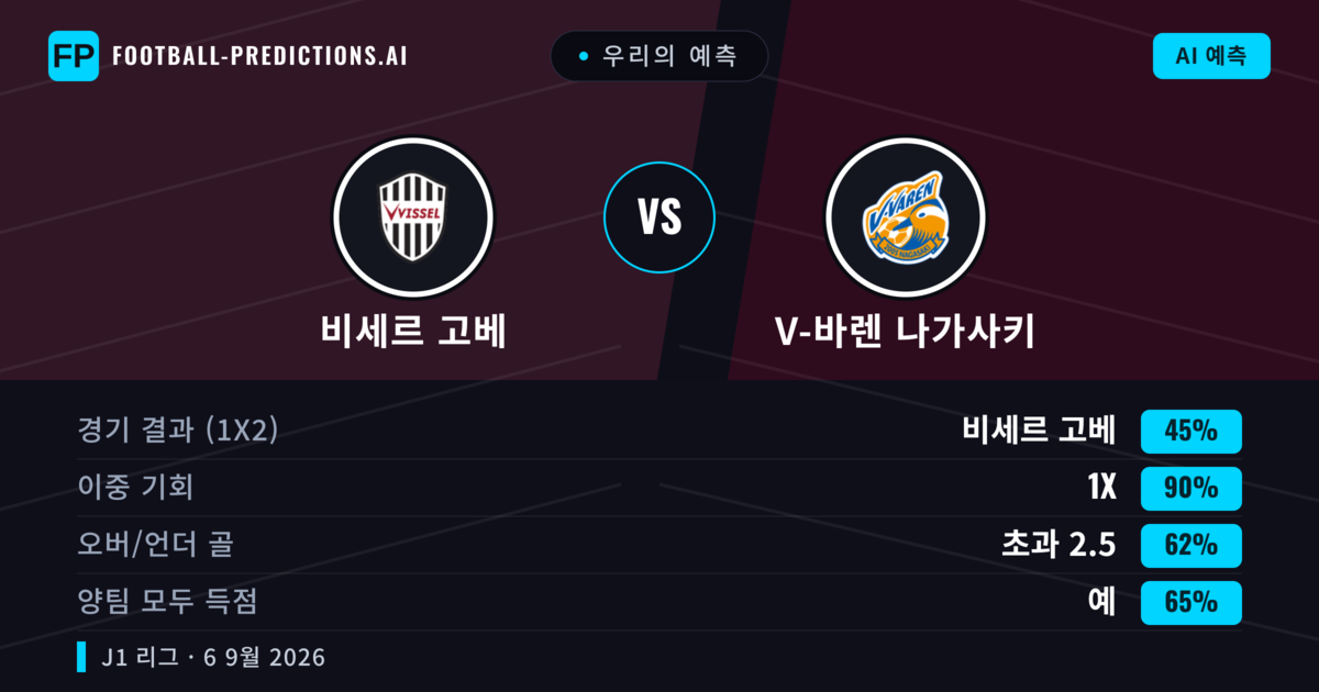 우리의 예측: 비세르 고베 vs V-바렌 나가사키 — 무승부 (45%); 초과 2.5; 양팀 모두 득점: 예
