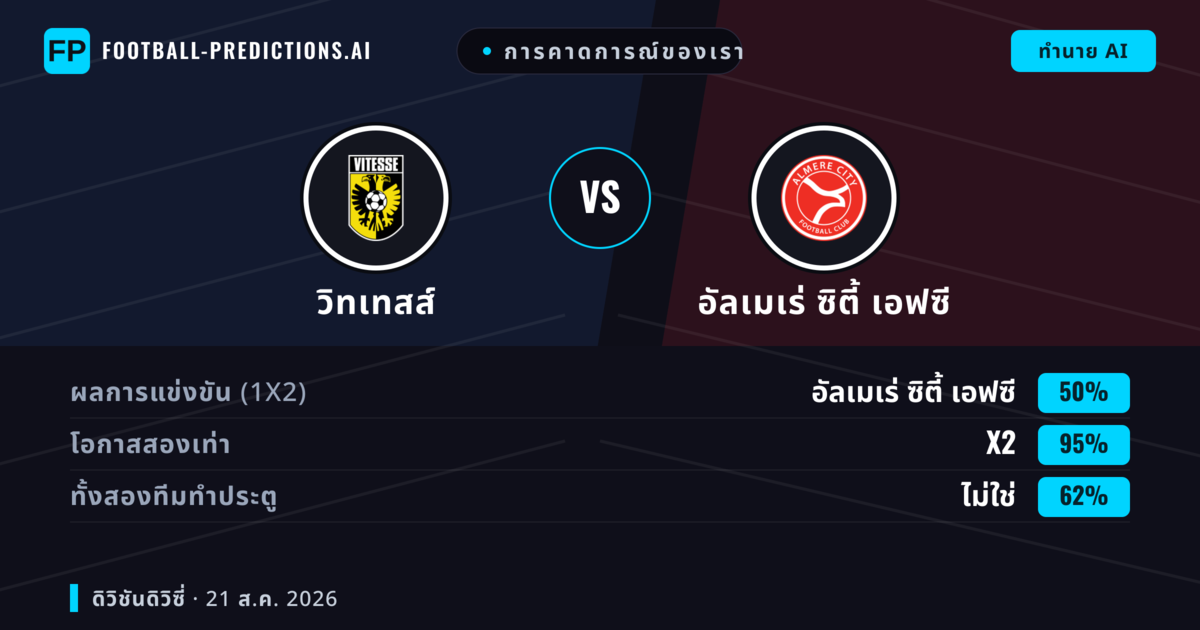 การคาดการณ์ของเรา: วิทเทสส์ vs อัลเมเร่ ซิตี้ เอฟซี — วิทเทสส์ — ชนะ (45%); เกิน 2.5; ทั้งสองทีมทำประตู: ใช่