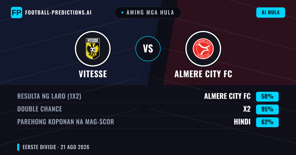Aming mga hula: Vitesse vs Almere City FC — Vitesse — Manalo (45%); Over 2.5; Parehong magbubuo: Oo