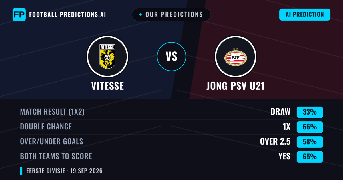 Our Predictions: Vitesse vs Jong PSV U21 — Vitesse — Win (60%); over 2.5; Both teams to score: Yes