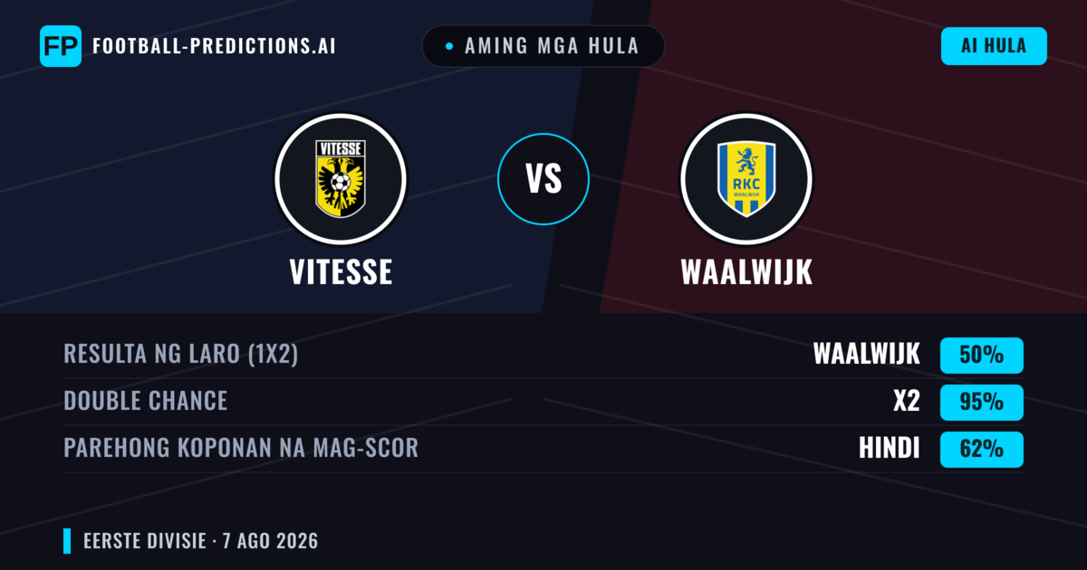 Aming mga hula: Vitesse vs Waalwijk — Vitesse — Manalo (40%); Over 2.5; Parehong magbubuo: Oo