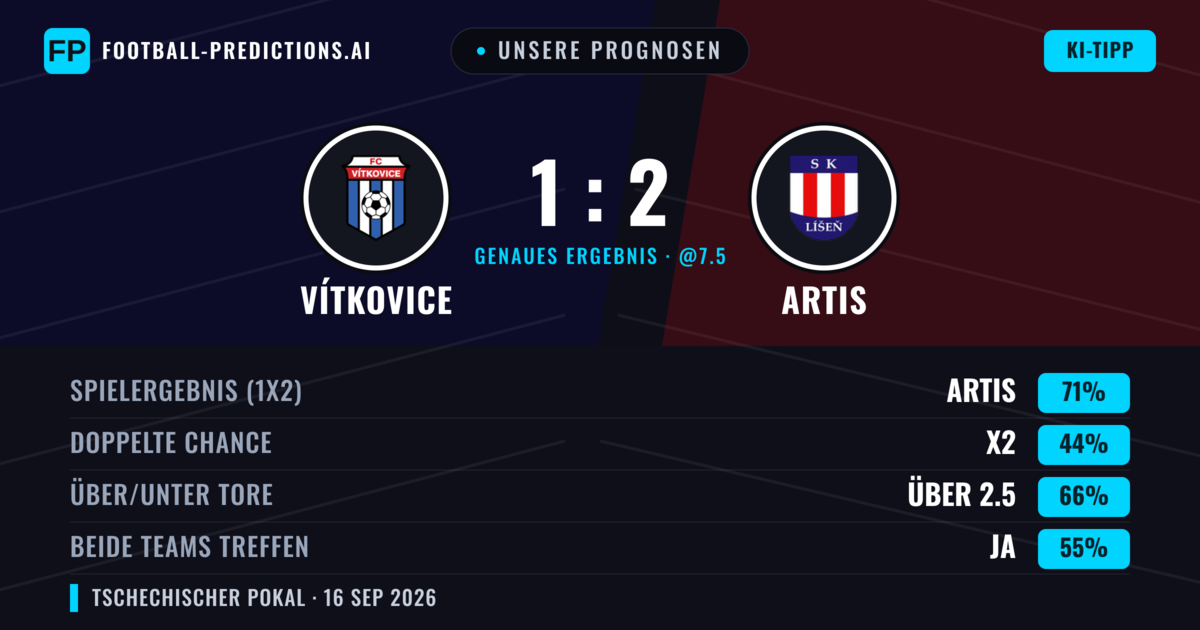 Unsere Prognosen: Vítkovice vs Artis — Artis — Sieg (70%); Über 2.5; Beide treffen: Ja