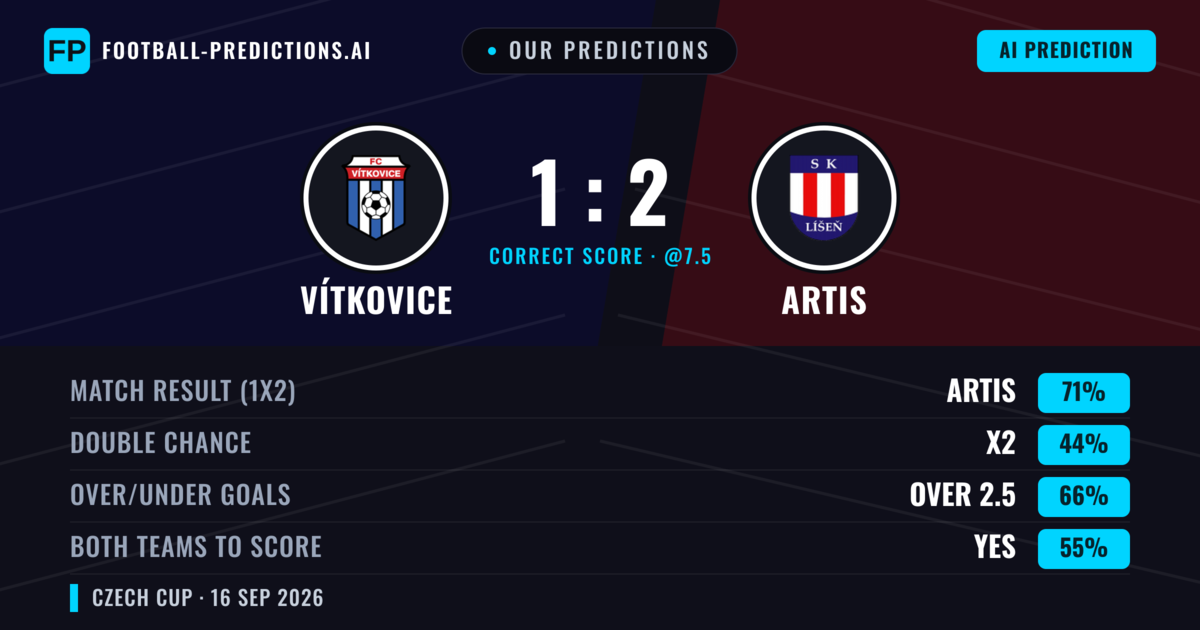Our Predictions: Vítkovice vs Artis — Artis — Win (70%); over 2.5; Both teams to score: Yes