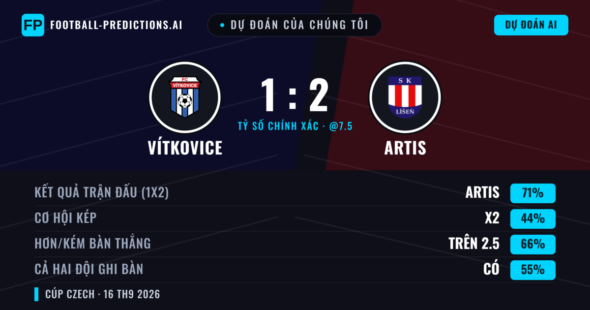 Dự đoán của chúng tôi: Vítkovice vs Artis — Artis — Thắng (70%); Hơn 2.5; Cả hai ghi bàn: Có