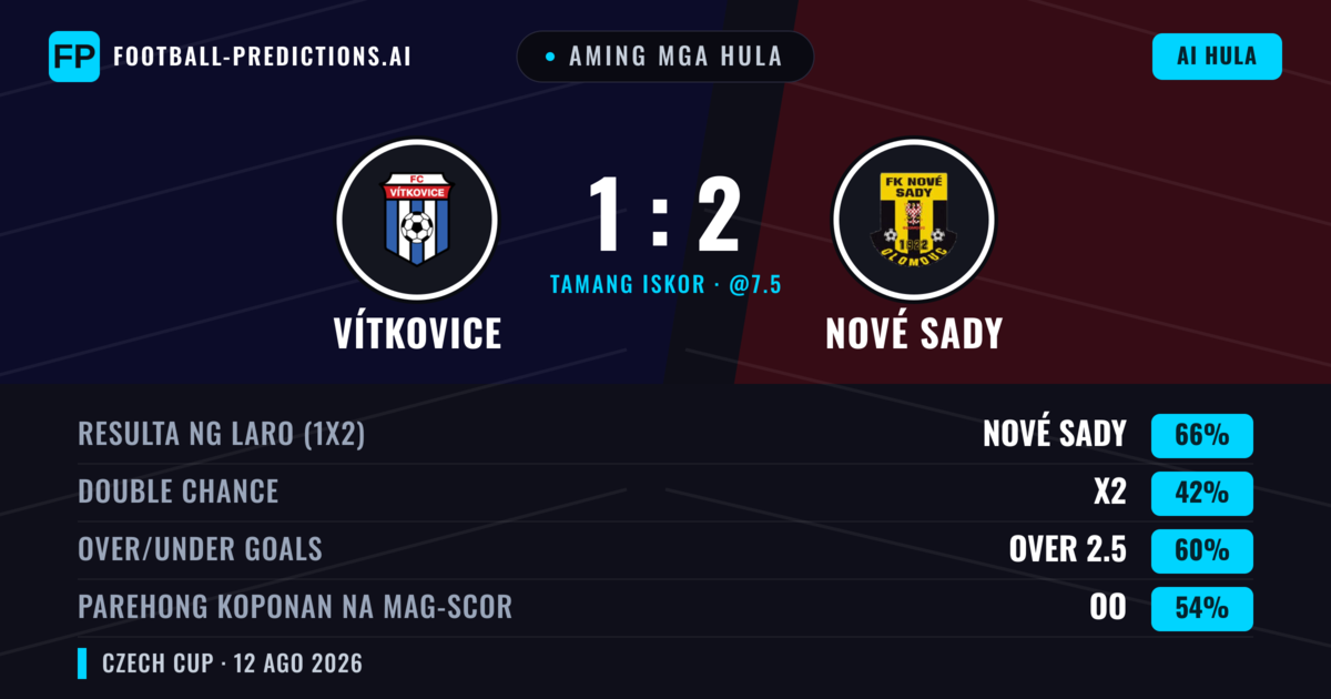 Aming mga hula: Nové Sady vs Vítkovice — Vítkovice — Manalo (65%); Over 2.5; Parehong magbubuo: Oo