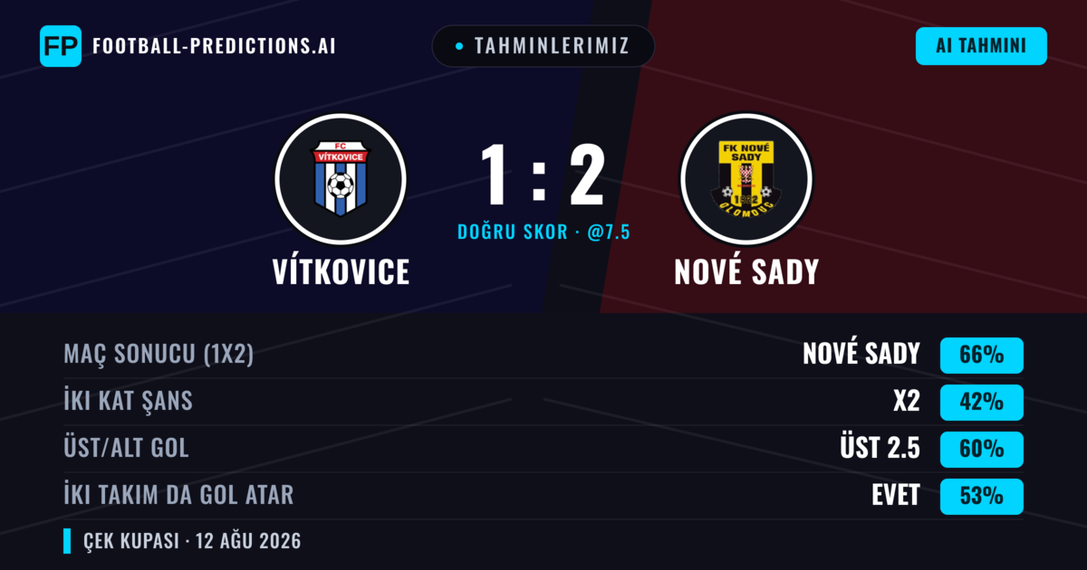 Tahminlerimiz: Nové Sady vs Vítkovice — Vítkovice — Kazanmak (65%); Üst 2.5; İki taraf da gol atar: Evet