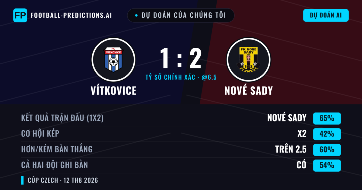 Dự đoán của chúng tôi: Nové Sady vs Vítkovice — Vítkovice — Thắng (65%); Hơn 2.5; Cả hai ghi bàn: Có