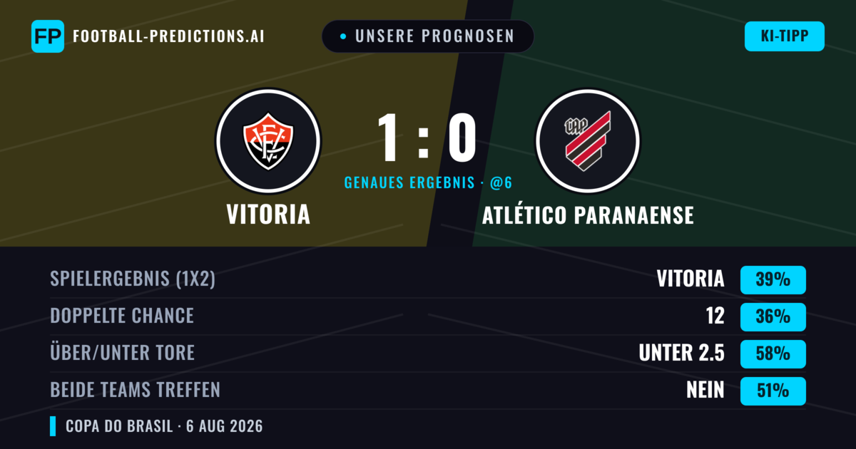 Unsere Prognosen: Vitoria vs Atlético Paranaense — Vitoria — Sieg (40%); Unter 2.5; Beide treffen: Nein