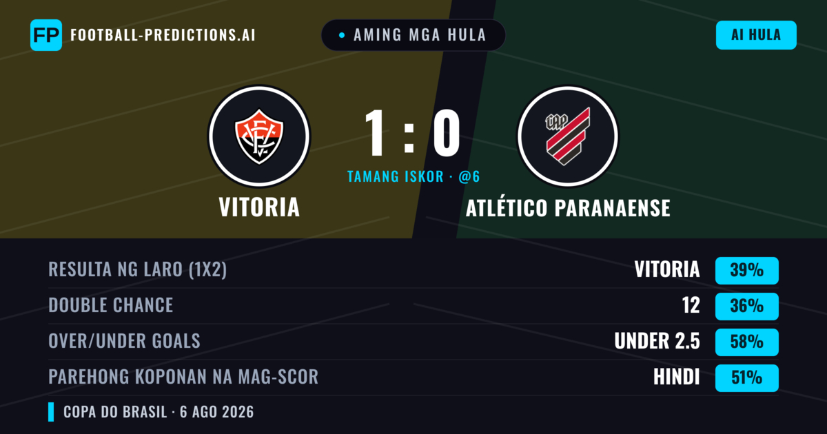 Aming mga hula: Vitoria vs Atlético Paranaense — Vitoria — Manalo (40%); Under 2.5; Parehong magbubuo: Hindi