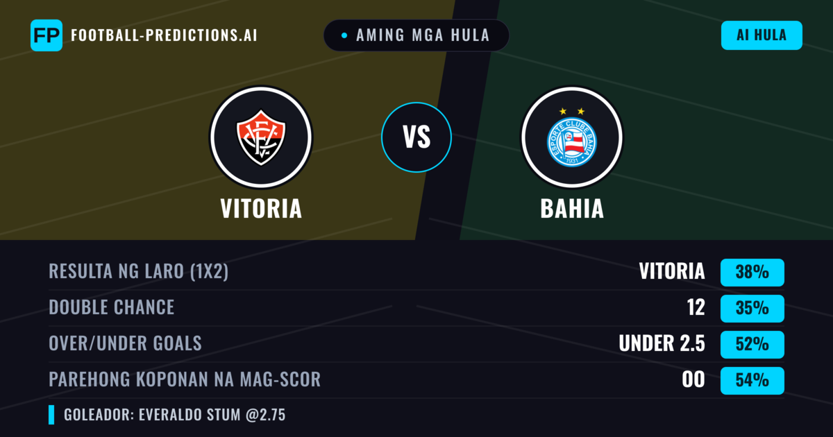 Aming mga hula: Vitoria vs Bahia — Vitoria — Manalo (38%); Under 2.5; Parehong magbubuo: Oo