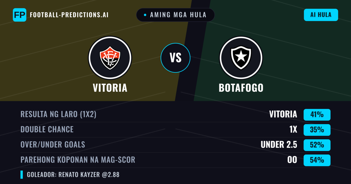 Aming mga hula: Vitoria vs Botafogo — Vitoria — Manalo (43%); Under 2.5; Parehong magbubuo: Oo