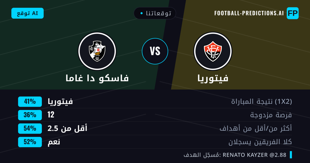 توقعاتنا: فيتوريا ضد فاسكو دا غاما — فيتوريا — فوز (41%); أقل من 2.5; هدفين أو أكثر