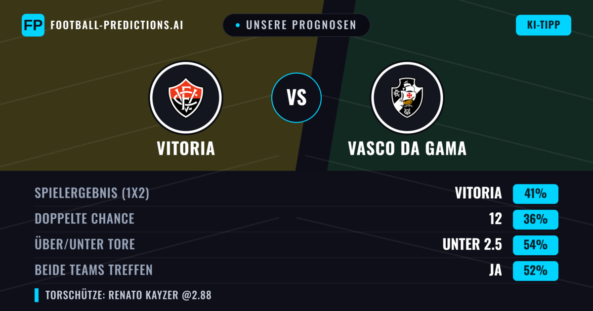 Unsere Prognosen: Vitoria vs Vasco da Gama — Vitoria — Sieg (41%); Unter 2.5; Beide treffen: Ja