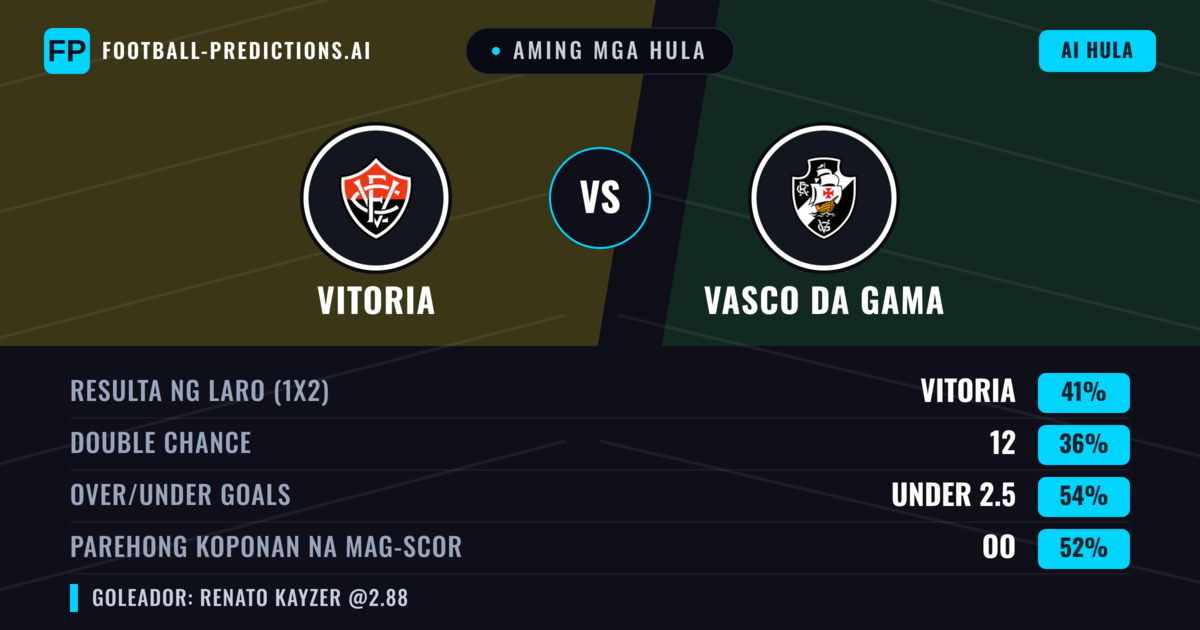 Aming mga hula: Vitoria vs Vasco da Gama — Vitoria — Manalo (41%); Under 2.5; Parehong magbubuo: Oo