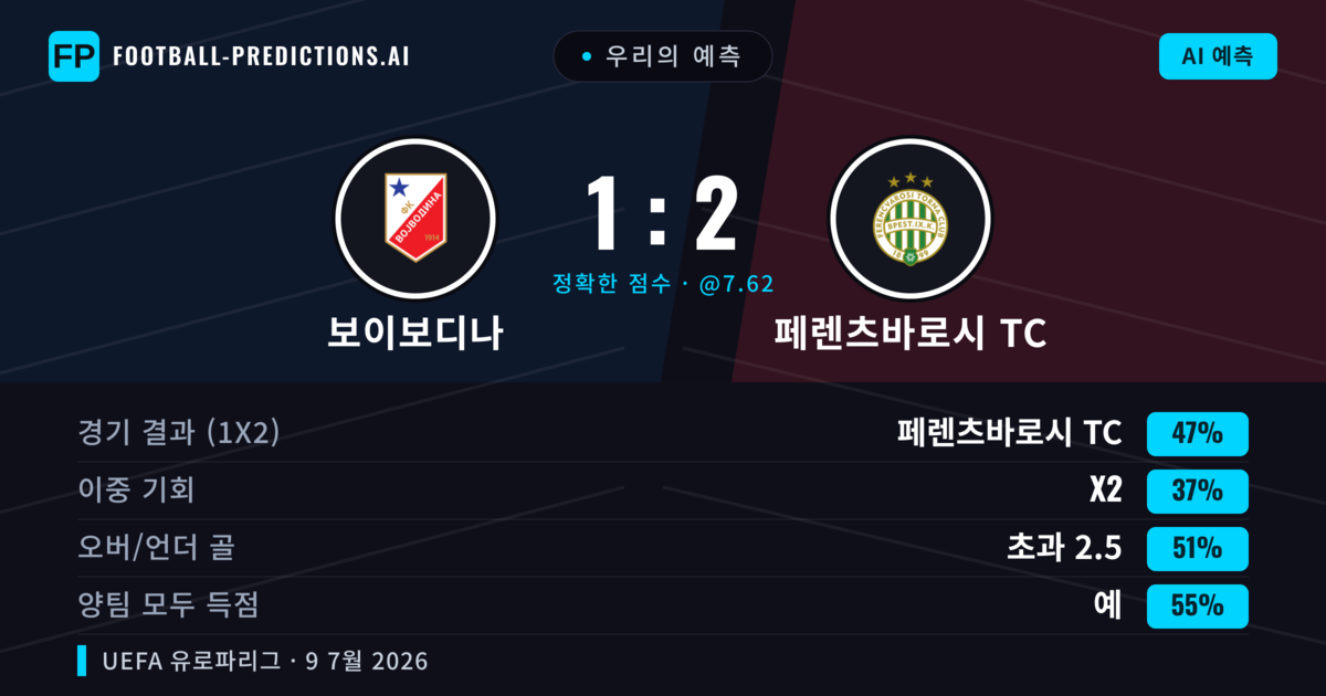 우리의 예측: 보이보디나 vs 페렌츠바로시 TC — 페렌츠바로시 TC — 승리 (40%); 초과 2.5; 양팀 모두 득점: 예