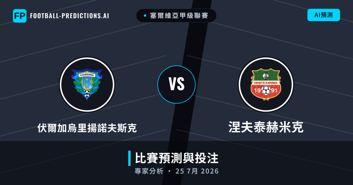 伏爾加烏里揚諾夫斯克 vs 涅夫泰赫米克 — 比赛预测和前瞻