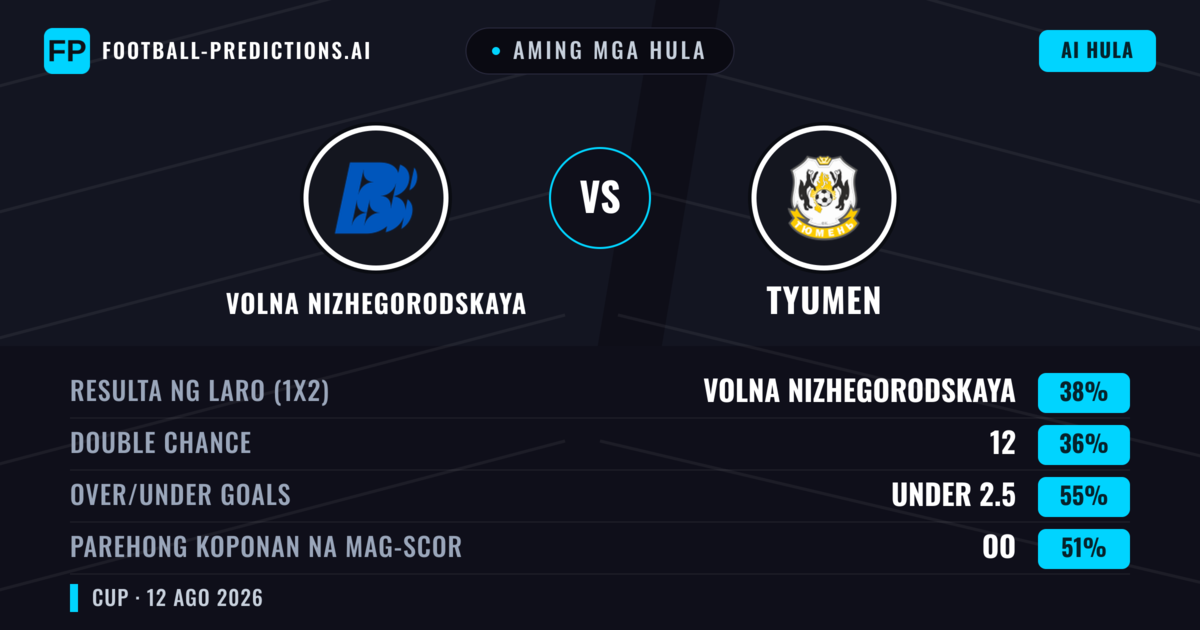 Aming mga hula: Volna Nizhegorodskaya vs Tyumen — Volna Nizhegorodskaya — Manalo (38%); Under 2.5; Parehong magbubuo: Oo