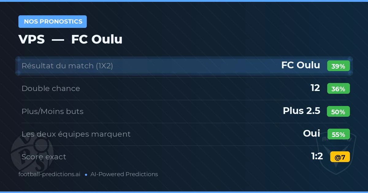 Nos pronostics: VPS vs FC Oulu